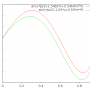 tschebyscheff-approximation-graph2.png