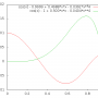 tschebyscheff-approximation-graph3.png